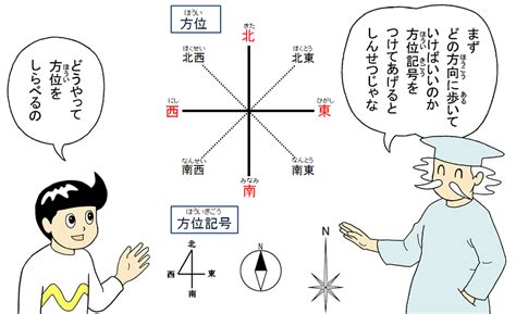 現在方位|地点間の距離と方位